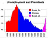 unemploymentchart