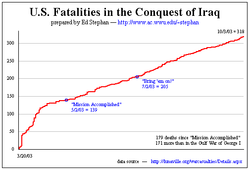 chart-iraq-dead