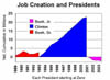 chart-jobs-2003